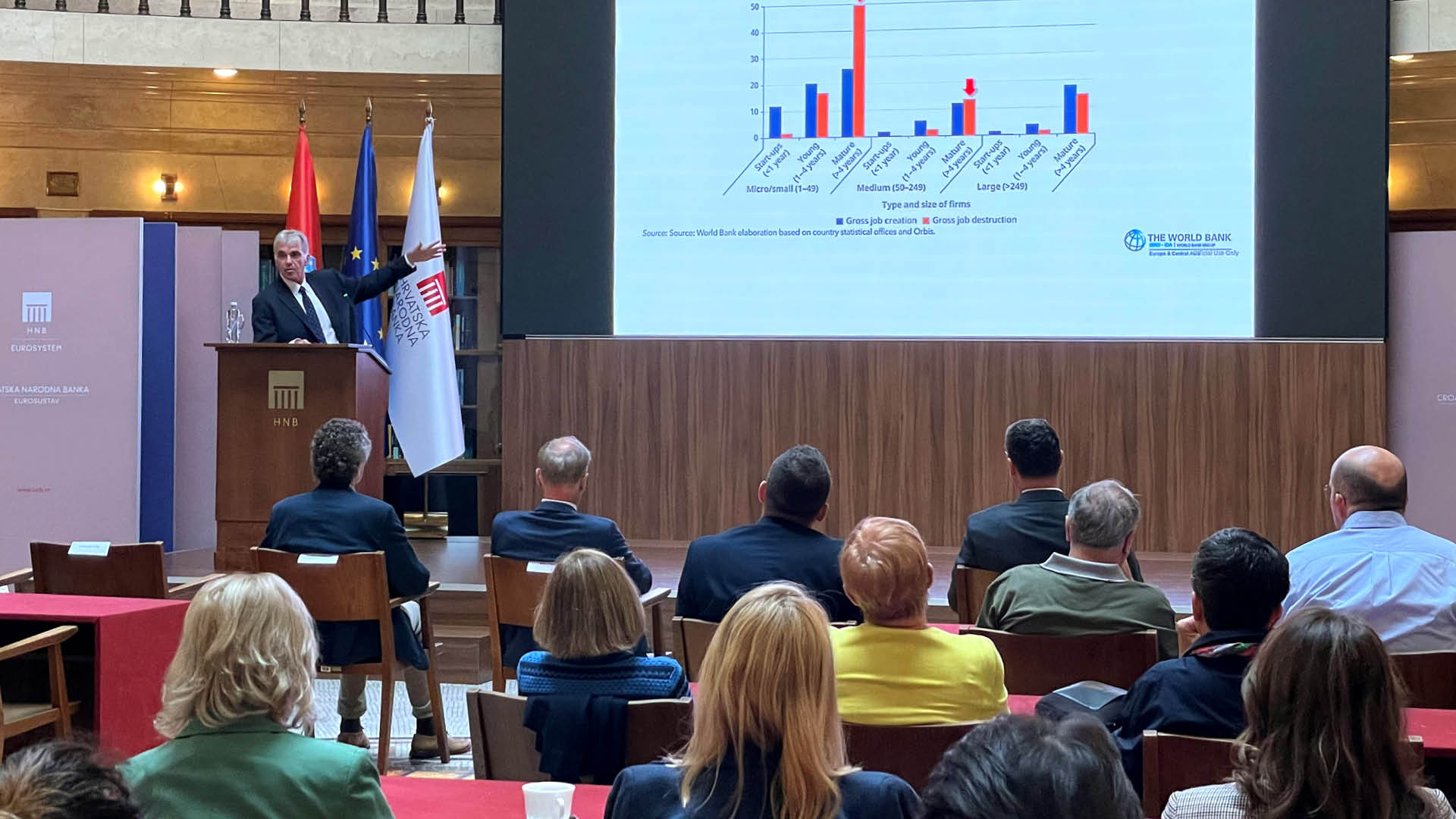 Put prema visokom dohotku u Europi i središnjoj Aziji