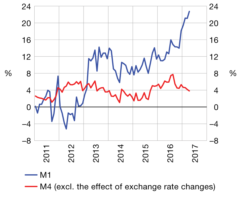 Hnb forex rate