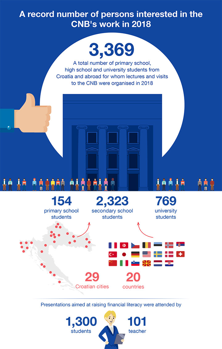 CNB lectures attracted 3369 participants in 2018 CNB lectures attracted 3369 participants in 2018